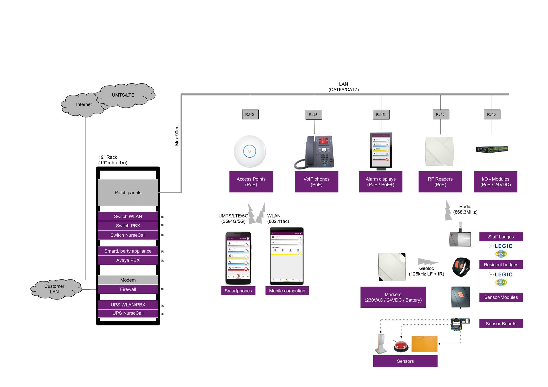 Schematic diagram of an installation